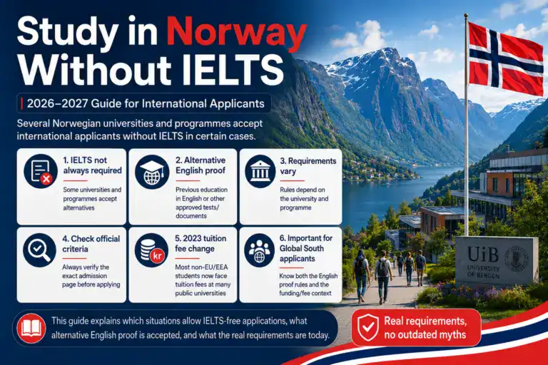 Study in Norway Without IELTS 2026–2027 | What Is Actually Possible