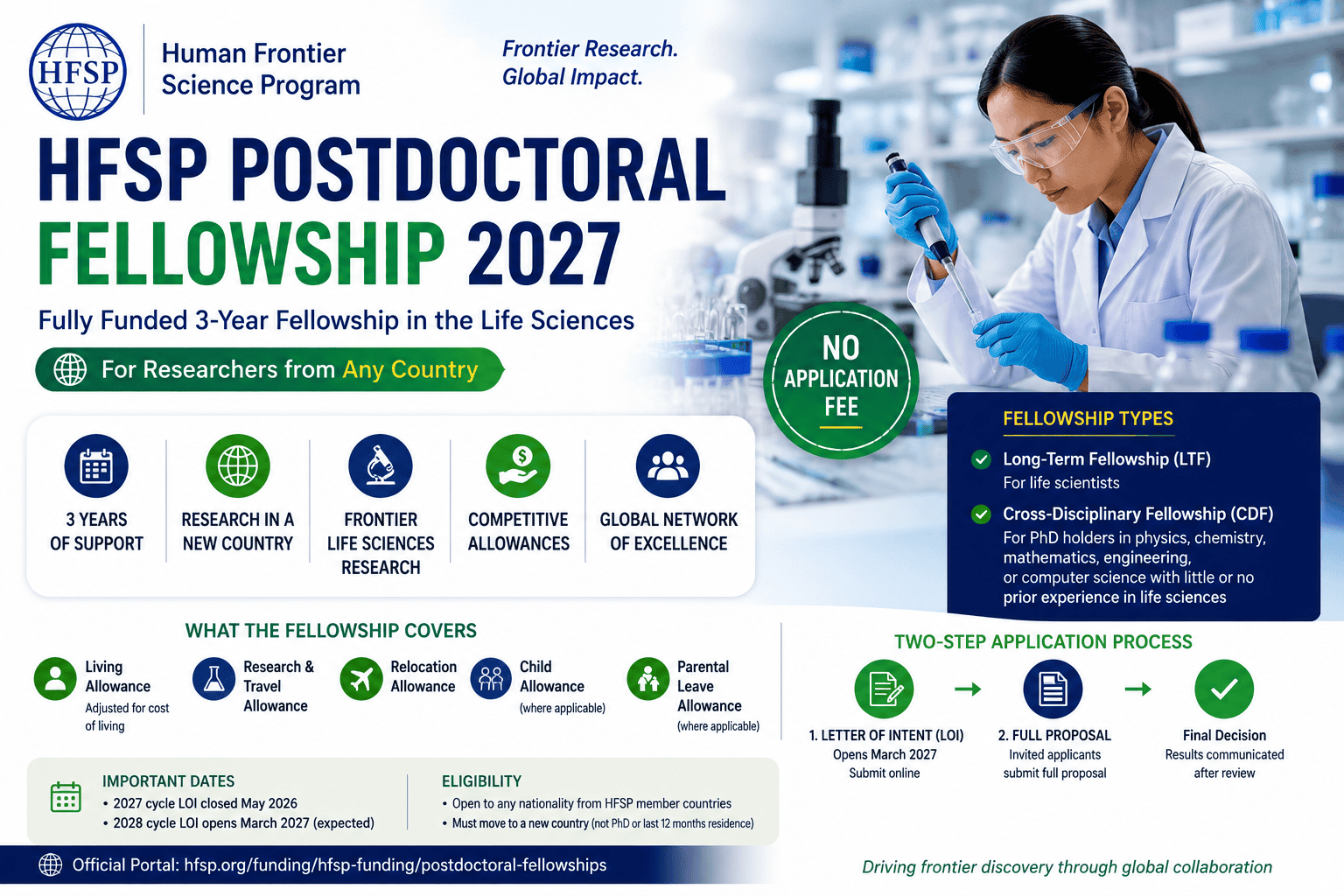 HFSP Postdoctoral Fellowship 2027 | Fully Funded Fellowship